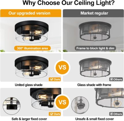 Black Flush Mount Light Fixture - Image 2