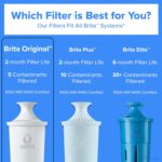 Brita Original Water Filters - Hình 6